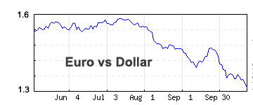 Exchange rate